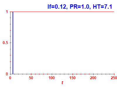 Survival probability
